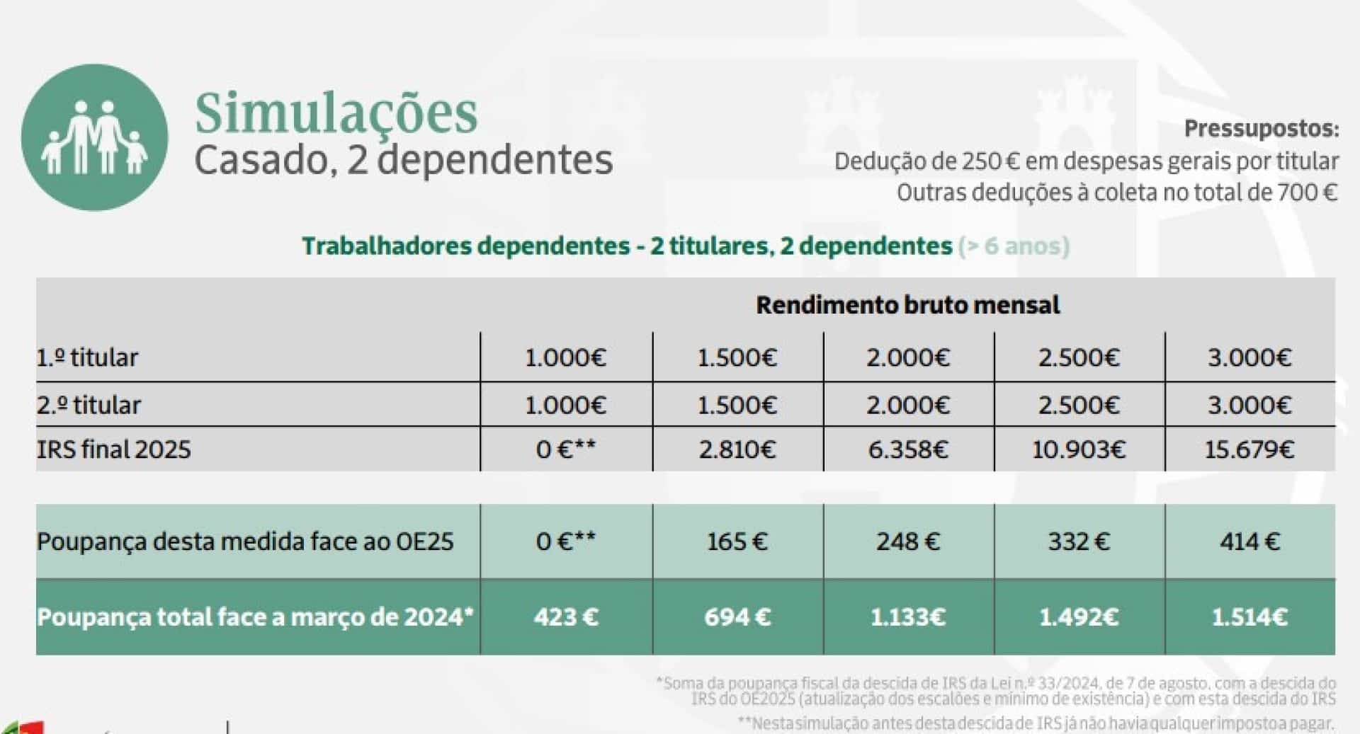 Notícias ao Minuto