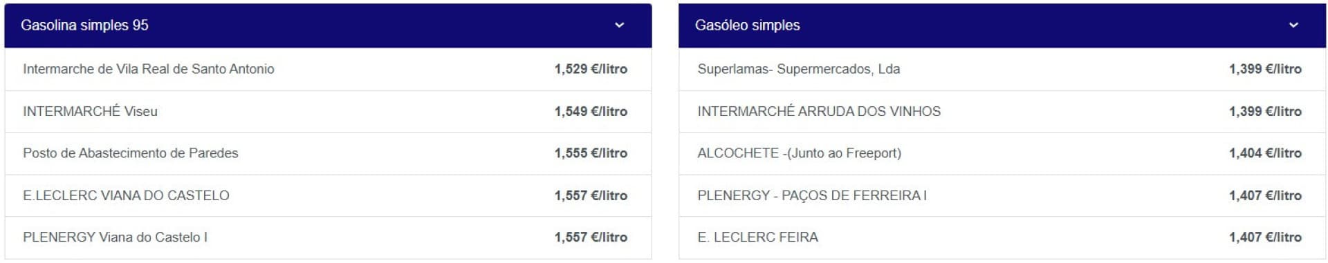 Carburants plus chers cette semaine : 'Évitez' ainsi la hausse des prix
