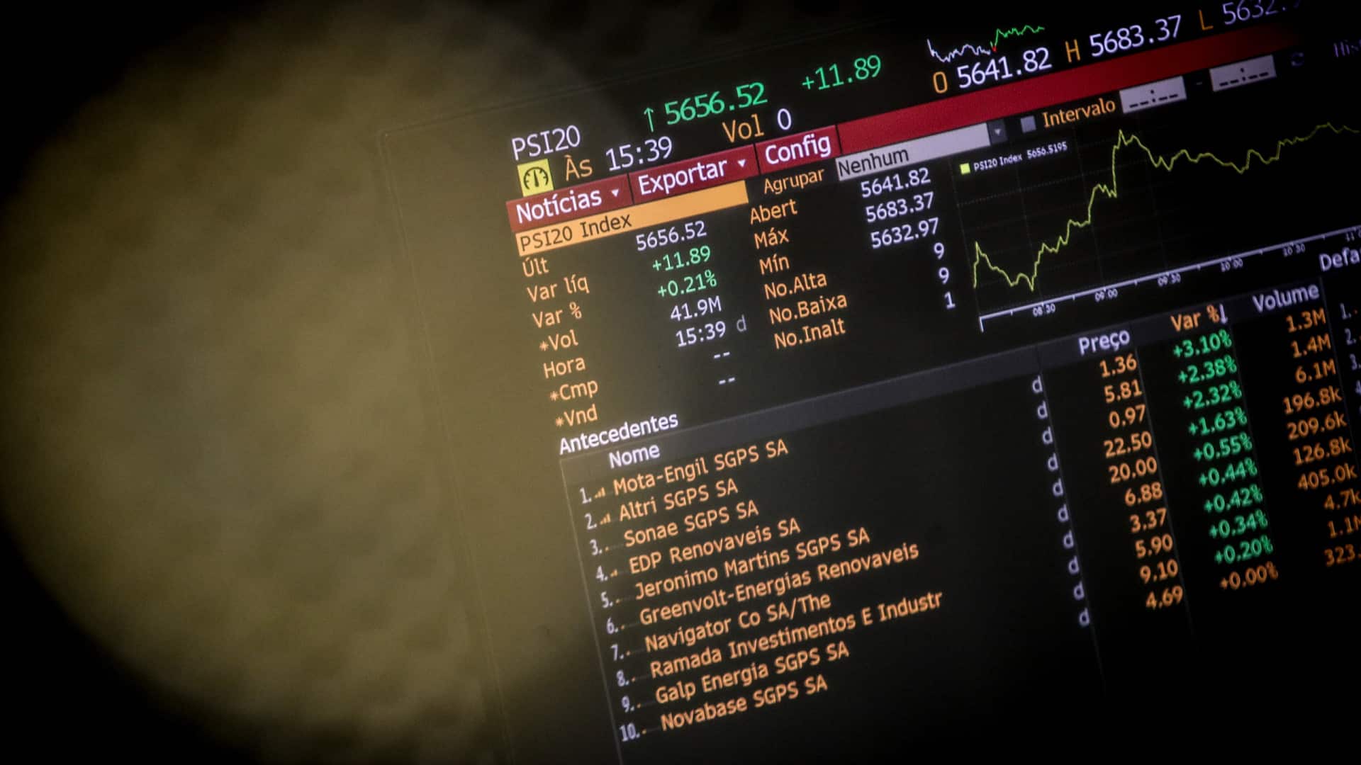 La Bourse de Lisbonne clôture en hausse (avec Mota-Engil en hausse de plus de 2%)