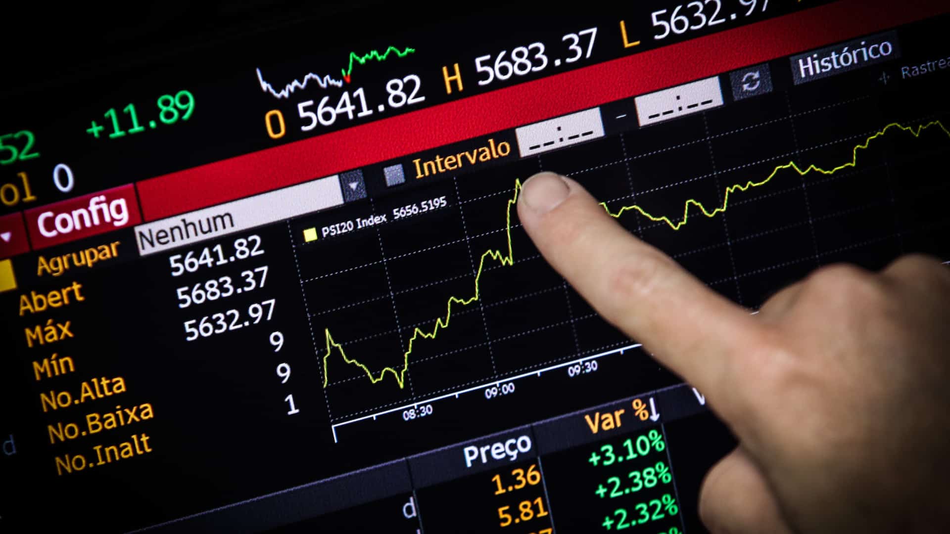 La Bourse de Lisbonne ouvre en hausse de 0,52%.