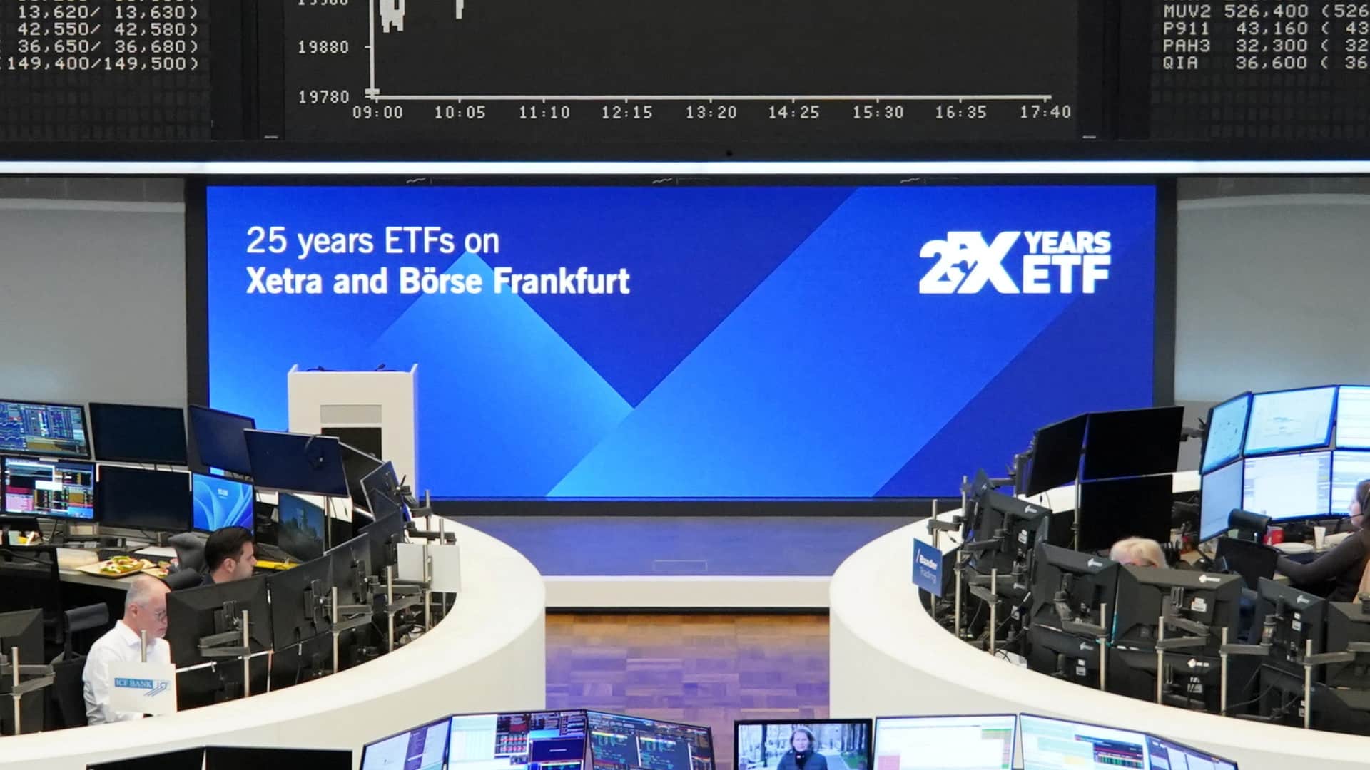 Les bourses européennes en hausse et l'euro monte à plus de 1,17 dollars.