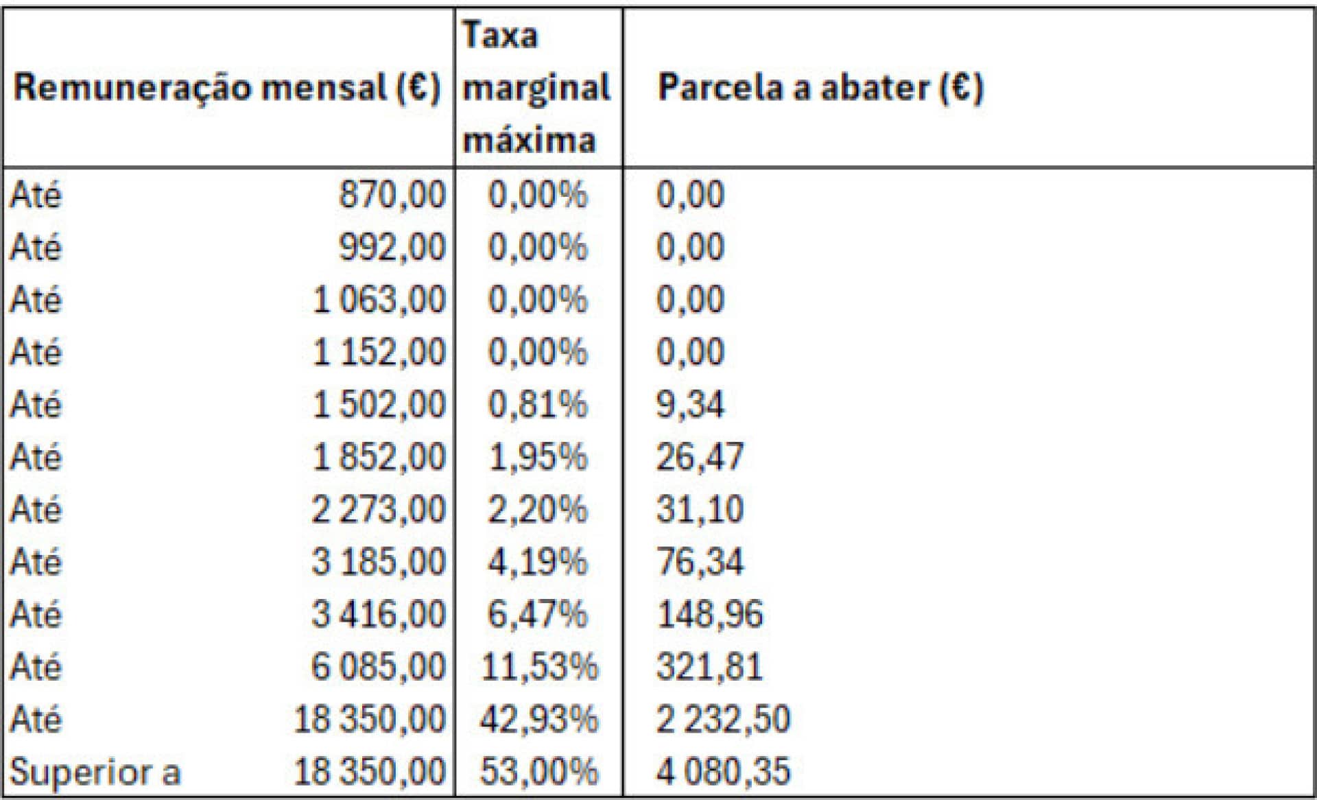 Bonnes nouvelles sur l'IRS ? Oui, mais sans réductions pendant 2 mois, attendez des ajustements.