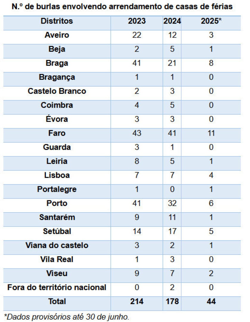 Notícias ao Minuto
