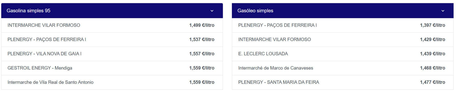 Notícias ao Minuto