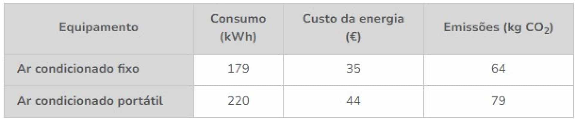 Notícias ao Minuto