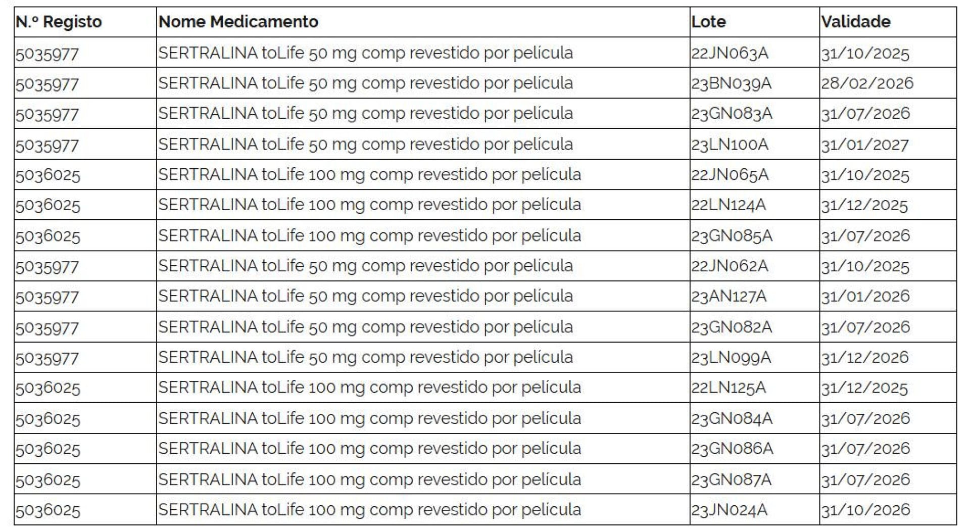 Infarmed suspend des lots d'un (autre) médicament utilisé pour la dépression.