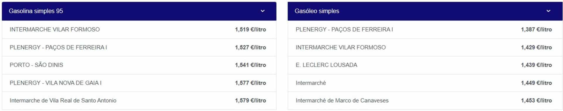 La semaine commence avec des carburants moins chers : Combien vous économisez et un conseil