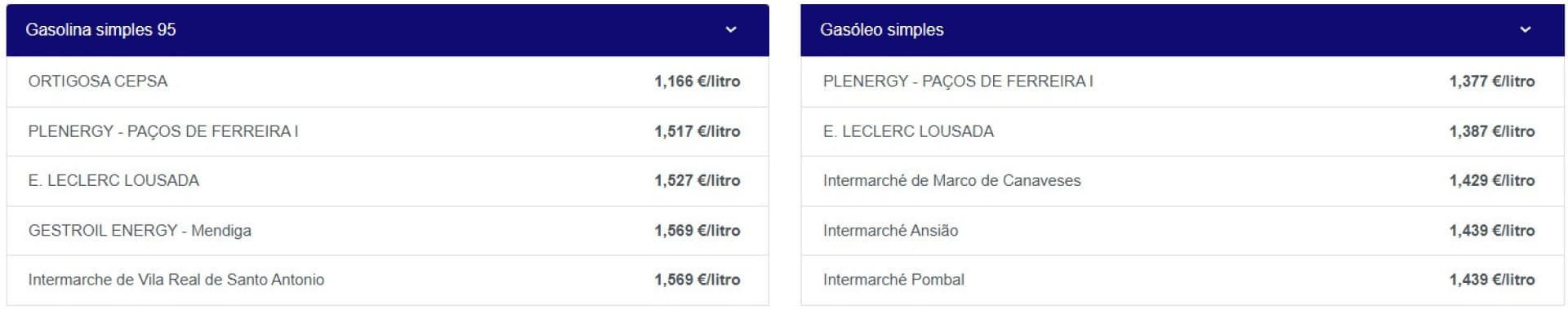 Notícias ao Minuto