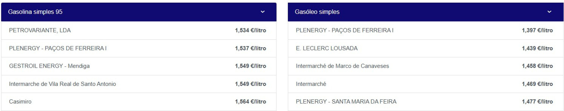 Notícias ao Minuto