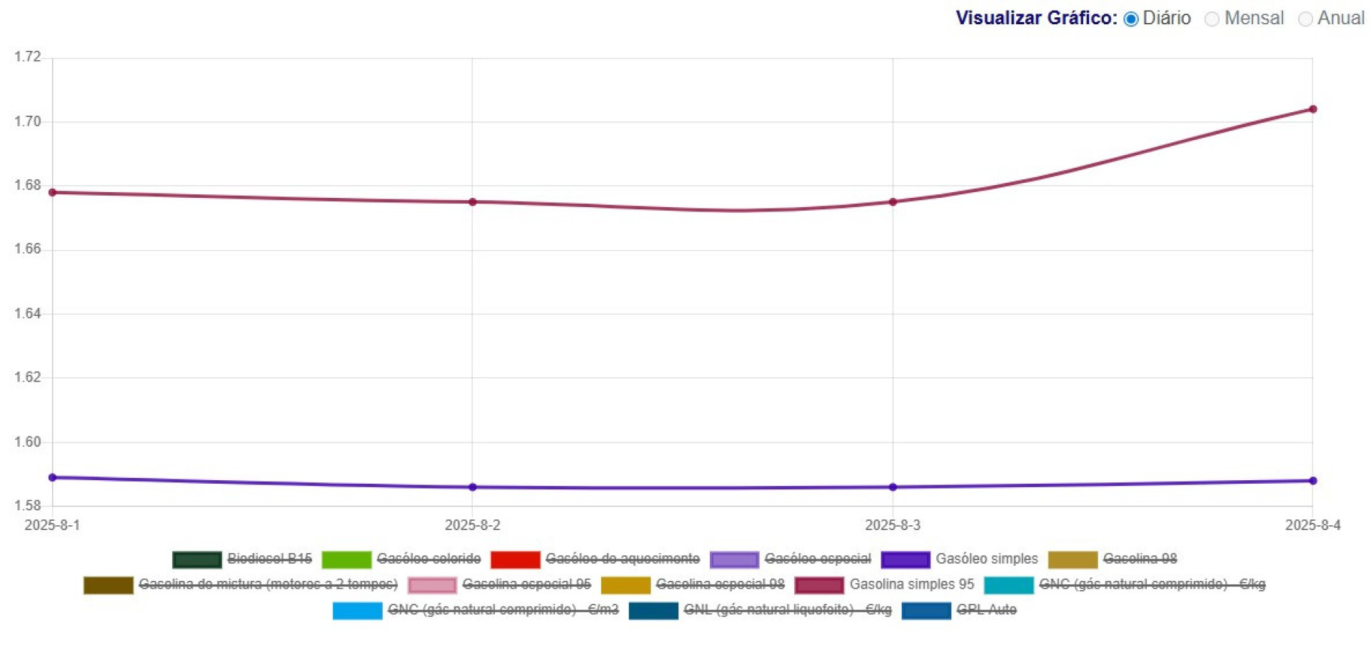 Notícias ao Minuto