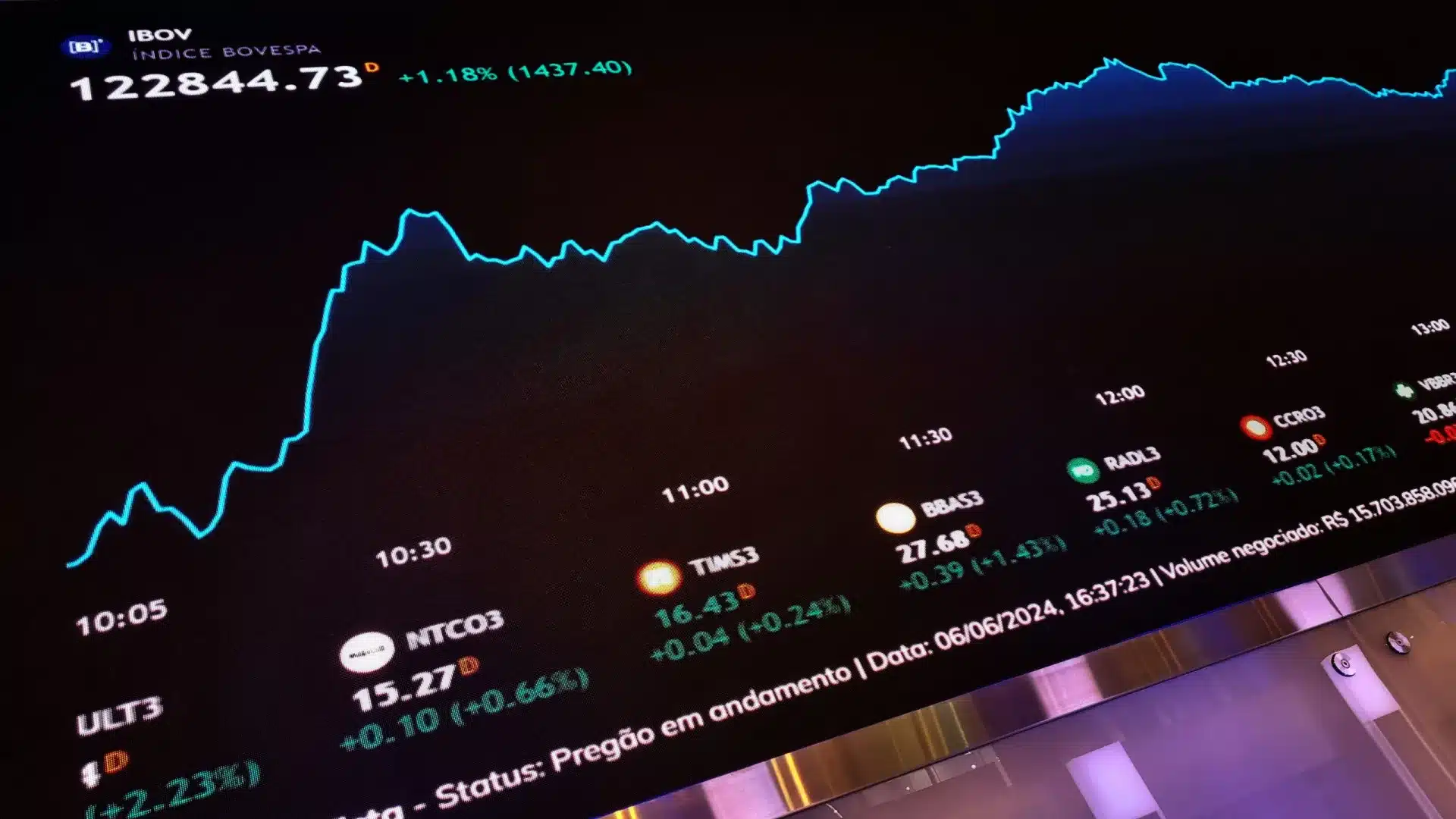 Les bourses européennes profitent des gains à Wall Street et sont en hausse.