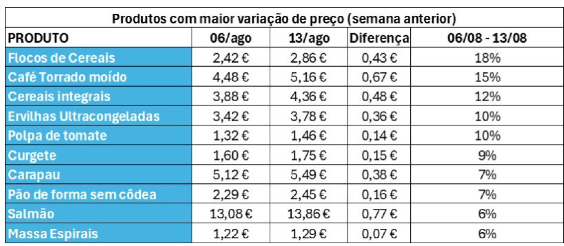 Notícias ao Minuto