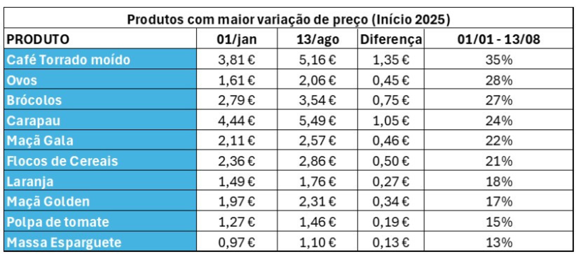 Notícias ao Minuto