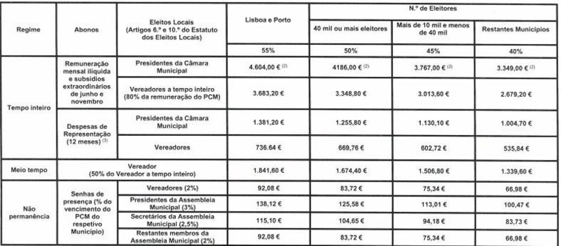 Notícias ao Minuto