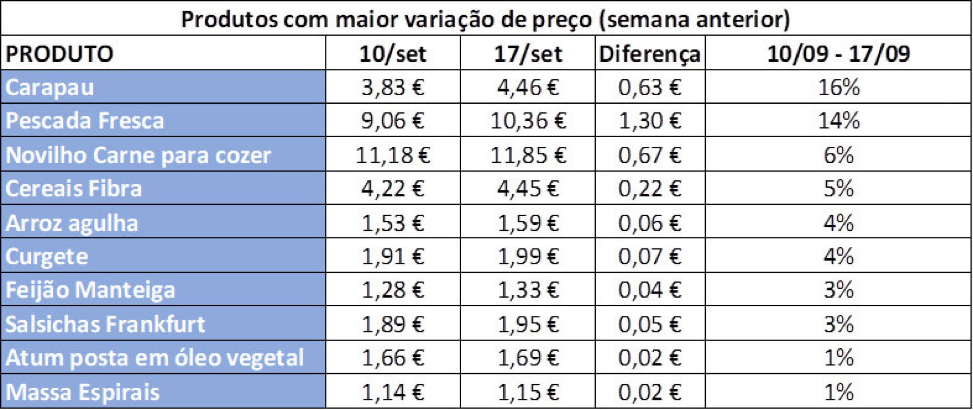 Notícias ao Minuto