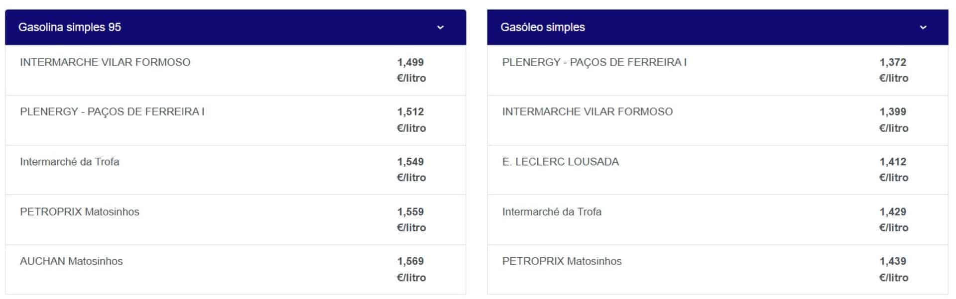 Les carburants deviennent plus chers aujourd'hui (mais ici il coûte moins cher de faire le plein).
