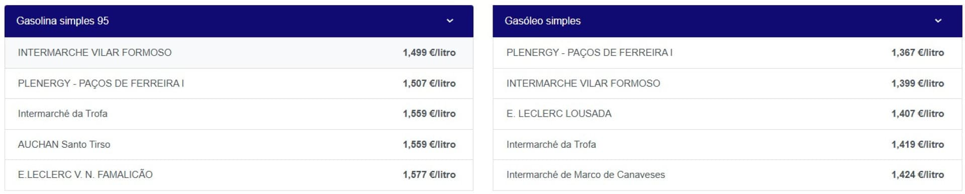 Notícias ao Minuto