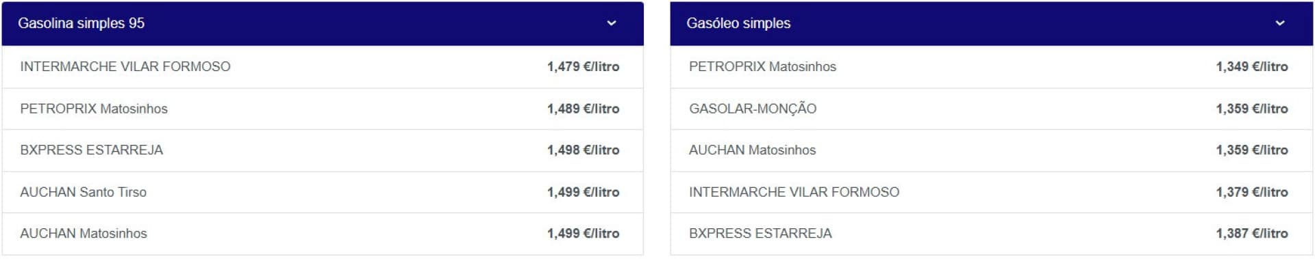 Notícias ao Minuto