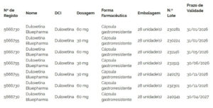 Infarmed alerte pour le retrait de (certains) lots de Duloxetina Bluepharma