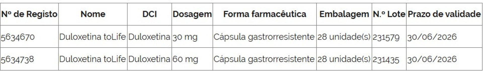 Infarmed suspend certains lots de médicaments pour la dépression. Lesquels ?