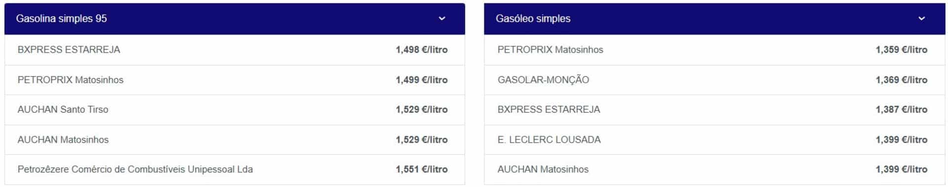 Nouvelle semaine, nouveaux prix des carburants ? Découvrez où ils sont les moins chers.