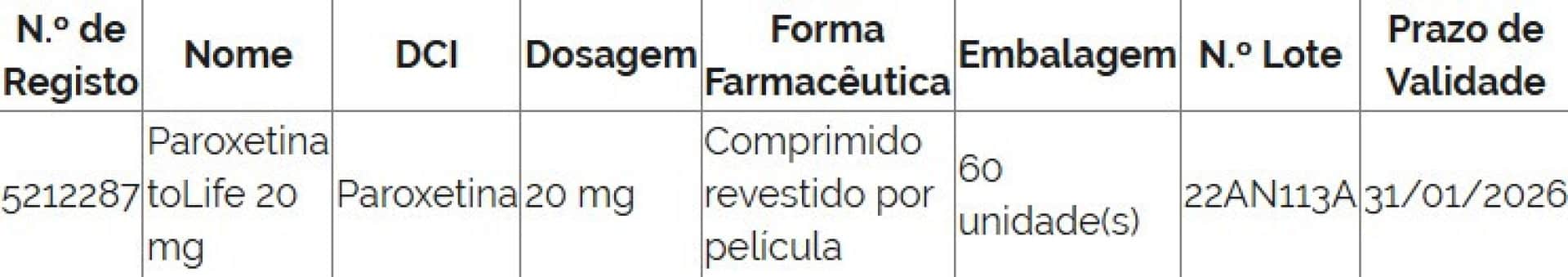 Attention ! Infarmed suspend la vente d'un lot d'antidépresseurs