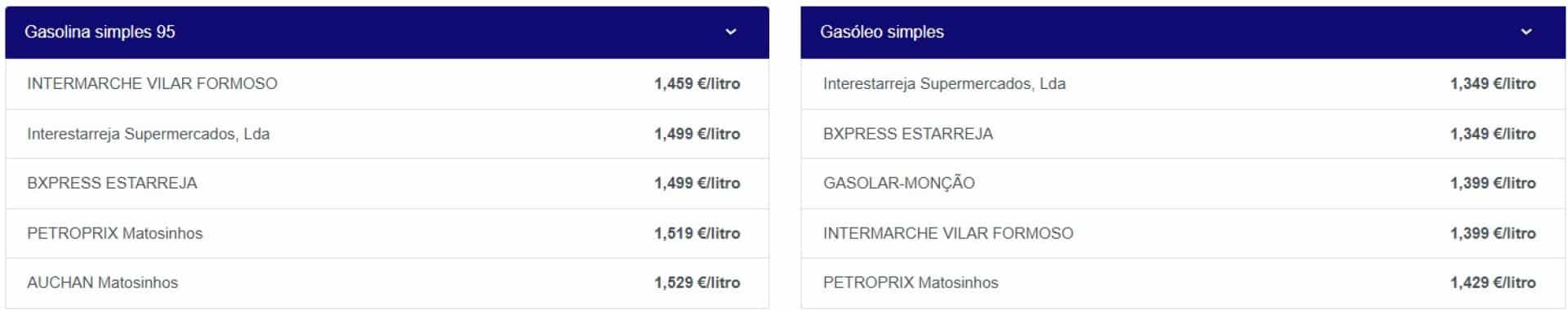 Il y a des changements dans les prix des carburants : Découvrez dans quelles stations vous pouvez économiser