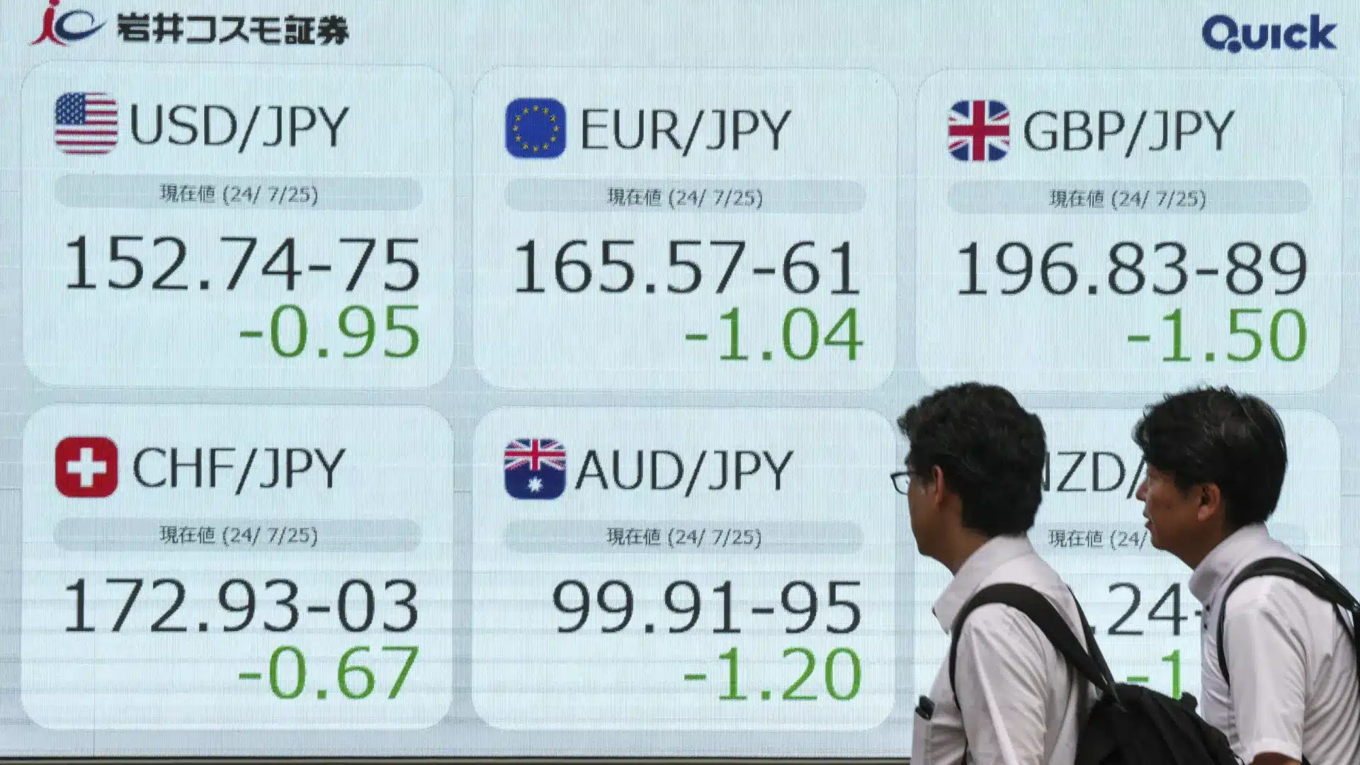 Le Japon réaffirme la "liberté" de prendre des "mesures" face à la chute du yen.