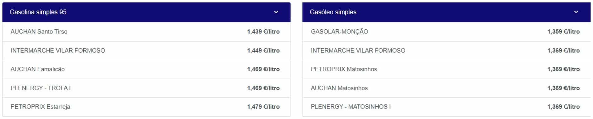 Les carburants augmentent aujourd'hui : Savez-vous dans quelles stations ils coûtent moins cher ?