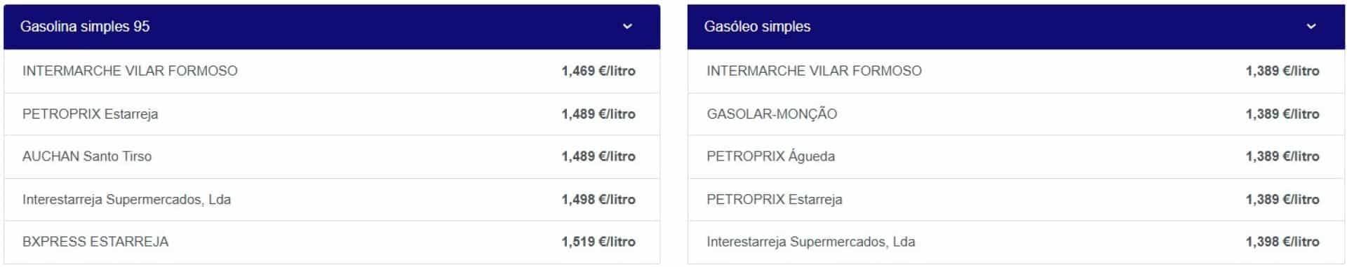 Les prix des carburants baissent aujourd'hui : Où est-il avantageux de faire le plein ?