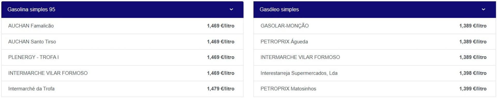 Nouvelle semaine, autre changement de prix des carburants : découvrez où ils sont moins chers