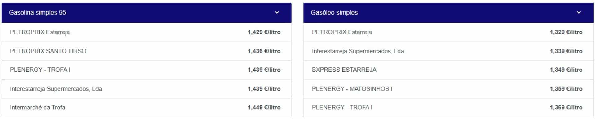 Les carburants deviennent plus chers aujourd'hui : Découvrez où les prix sont les moins chers.