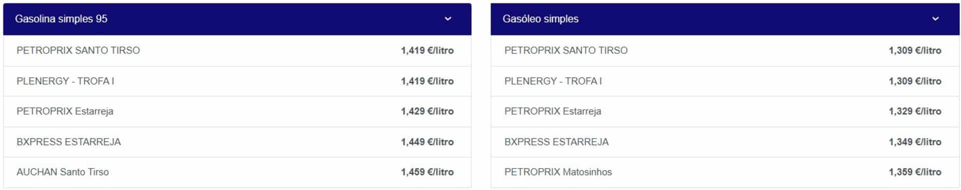 Les carburants deviennent plus chers aujourd'hui, mais voici les stations les moins chères.