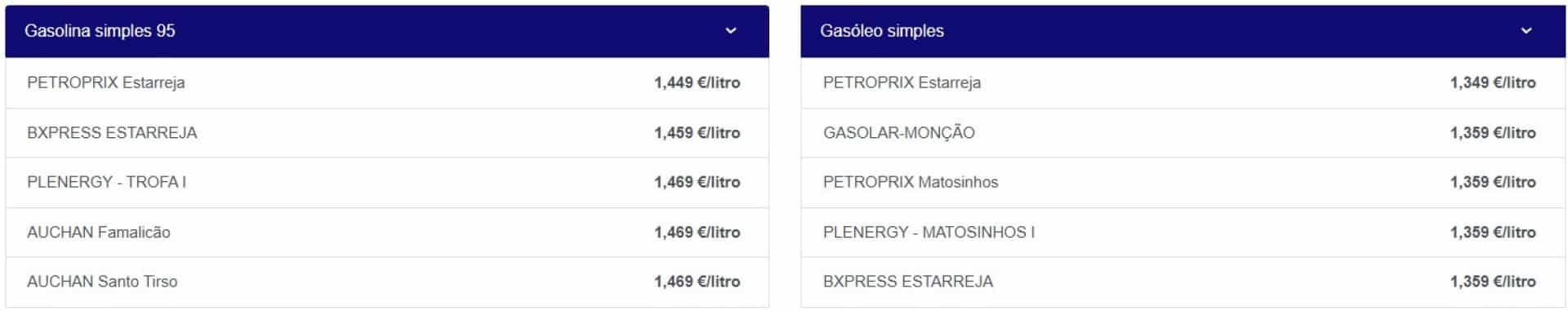 Nouvelle semaine, nouveaux prix des carburants : Où sont-ils moins chers ?