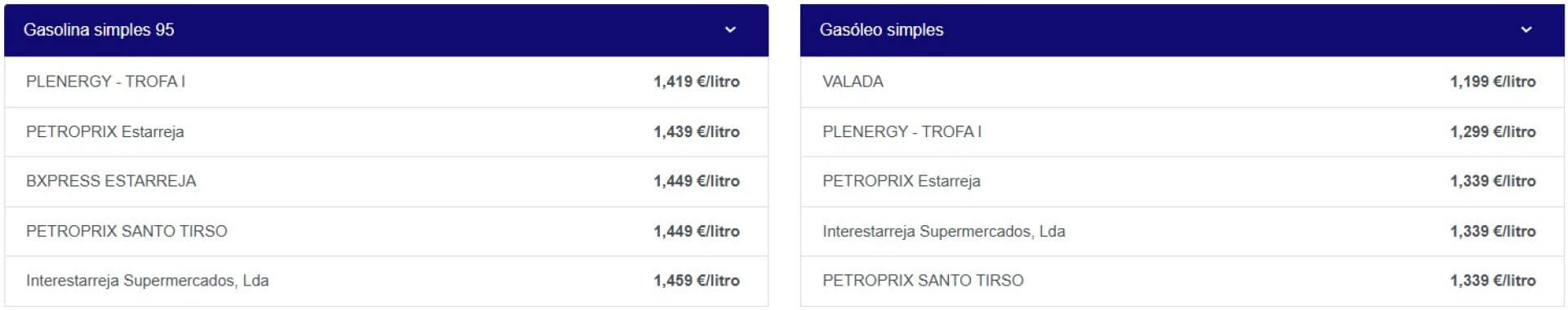 Le diesel devient plus cher aujourd'hui. Découvrez où les carburants sont les moins chers.