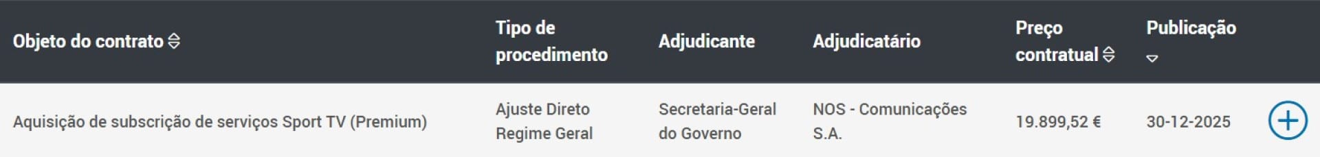 Le gouvernement dépense 20 000 euros pour que São Bento et le Parlement aient SportTV.