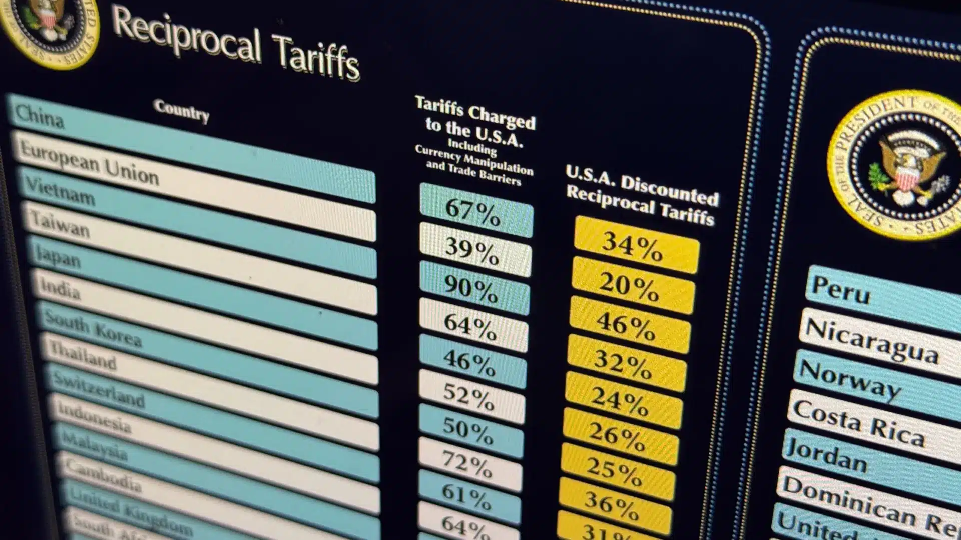 Les tarifs de Trump augmentent les coûts pour les entreprises moyennes aux États-Unis.