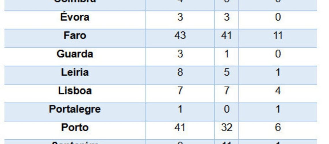 Enregistrés 4 000 cas d'escroqueries dans des maisons de vacances. Découvrez comment les éviter.