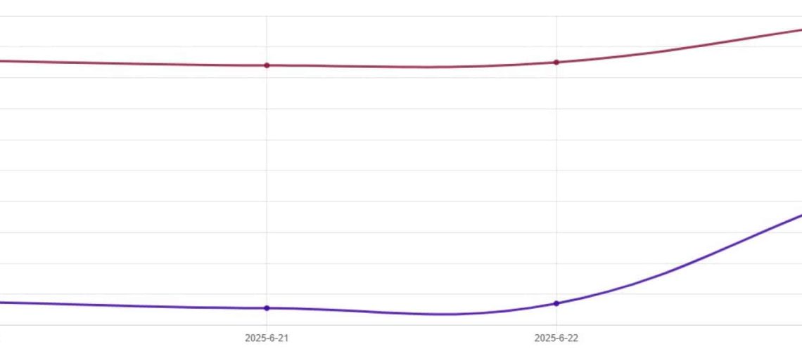 Les prix des carburants ont flambé (vraiment) cette semaine. Découvrez les nouveaux tarifs.